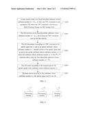 Wireless communication method, apparatus, and system diagram and image