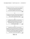 DIRECT COMMUNICATION NETWORK SYSTEM AND SIGNAL SYNCHRONIZATION METHOD     THEREOF diagram and image