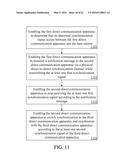 DIRECT COMMUNICATION NETWORK SYSTEM AND SIGNAL SYNCHRONIZATION METHOD     THEREOF diagram and image