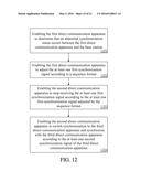 DIRECT COMMUNICATION NETWORK SYSTEM AND SIGNAL SYNCHRONIZATION METHOD     THEREOF diagram and image