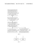 SIGNALING PROCESSING METHOD, BASE STATION, AND USER EQUIPMENT diagram and image