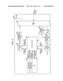 COMMUNICATION SYSTEM, BASE STATION APPARATUS, MOBILE STATION APPARATUS,     AND COMMUNICATION METHOD diagram and image