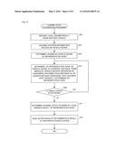 COOPERATIVE SPECTRUM SENSING METHOD AND IN-VEHICLE WIRELESS COMMUNICATION     DEVICE diagram and image