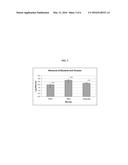 ANTIMICROBIAL QUATERNARY AMMONIUM ORGANOSILANE COATINGS diagram and image