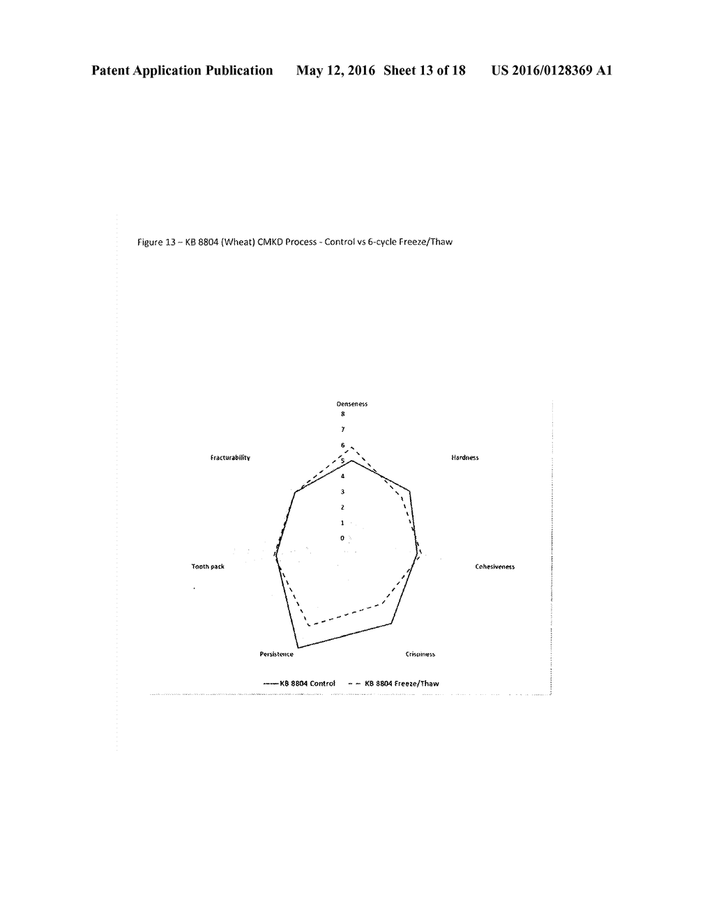 USE OF RESISTANT STARCHES IN COATING COMPOSITIONS - diagram, schematic, and image 14