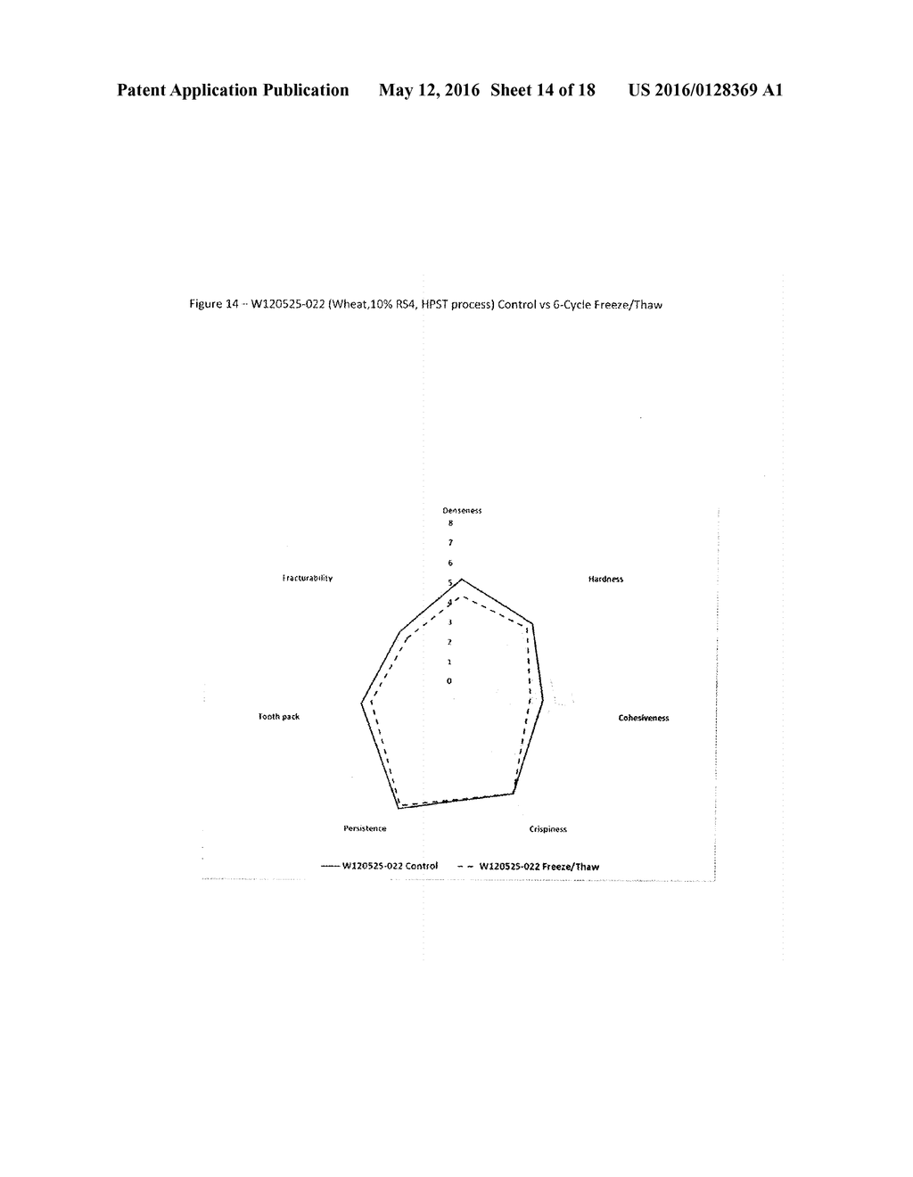 USE OF RESISTANT STARCHES IN COATING COMPOSITIONS - diagram, schematic, and image 15