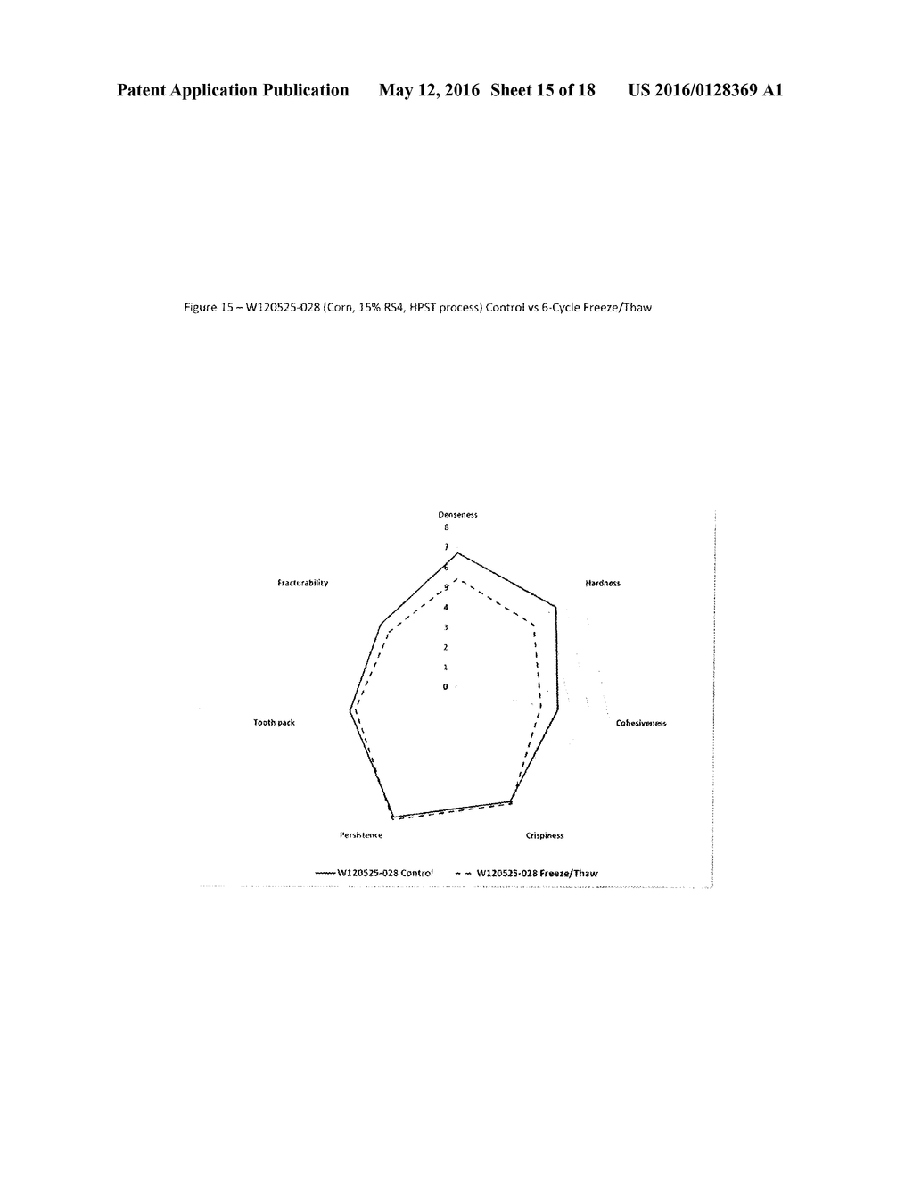 USE OF RESISTANT STARCHES IN COATING COMPOSITIONS - diagram, schematic, and image 16