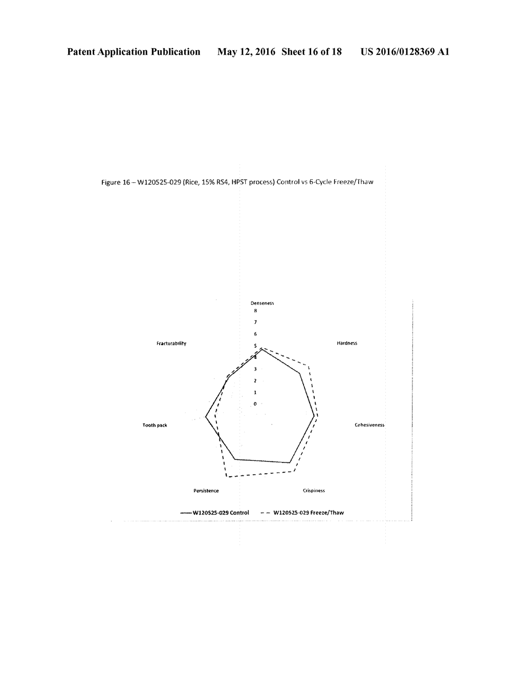 USE OF RESISTANT STARCHES IN COATING COMPOSITIONS - diagram, schematic, and image 17