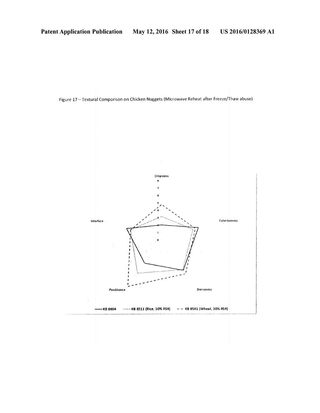 USE OF RESISTANT STARCHES IN COATING COMPOSITIONS - diagram, schematic, and image 18