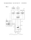 ENDOSCOPE APPARATUS AND METHOD FOR CONTROLLING ENDOSCOPE APPARATUS diagram and image