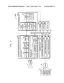 ULTRASOUND DIAGNOSIS METHOD AND ULTRASOUND DIAGNOSIS APPARATUS diagram and image