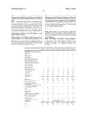 HAIR COSMETIC MATERIAL COMPOSITION AND OXIDIZING AGENT-CONTAINING     COMPOSITION THEREOF, HAIR COSMETIC MATERIAL, AND HAIR COSMETIC PRODUCT diagram and image