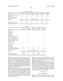 HAIR COSMETIC MATERIAL COMPOSITION AND OXIDIZING AGENT-CONTAINING     COMPOSITION THEREOF, HAIR COSMETIC MATERIAL, AND HAIR COSMETIC PRODUCT diagram and image