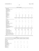 HAIR COSMETIC MATERIAL COMPOSITION AND OXIDIZING AGENT-CONTAINING     COMPOSITION THEREOF, HAIR COSMETIC MATERIAL, AND HAIR COSMETIC PRODUCT diagram and image