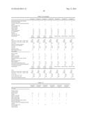 HAIR COSMETIC MATERIAL COMPOSITION AND OXIDIZING AGENT-CONTAINING     COMPOSITION THEREOF, HAIR COSMETIC MATERIAL, AND HAIR COSMETIC PRODUCT diagram and image