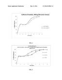 CONTROLLED RELEASE CAFFEINE DOSAGE FORMS diagram and image