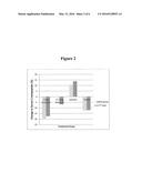 TRANS-CLOMIPHENE AND ITS ANALOGUES AS AGENTS THAT INCREASE BONE MINERAL     DENSITY diagram and image