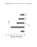 METHODS FOR TREATING LEUKOPENIA AND THROMBOCYTOPENIA diagram and image