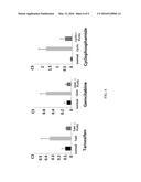 METHODS FOR TREATING LEUKOPENIA AND THROMBOCYTOPENIA diagram and image