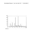 SOLID FORMS OF SELECTIVE ANDROGEN RECEPTOR MODULATORS diagram and image