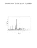 SOLID FORMS OF SELECTIVE ANDROGEN RECEPTOR MODULATORS diagram and image