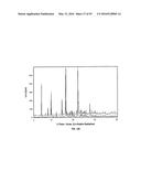 SOLID FORMS OF SELECTIVE ANDROGEN RECEPTOR MODULATORS diagram and image