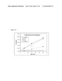 Nanoparticle Compositions diagram and image