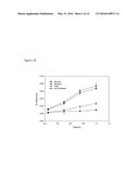 Nanoparticle Compositions diagram and image