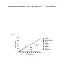 Nanoparticle Compositions diagram and image