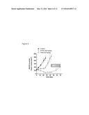 Nanoparticle Compositions diagram and image