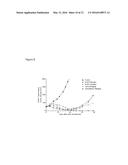 Nanoparticle Compositions diagram and image