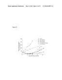 Nanoparticle Compositions diagram and image