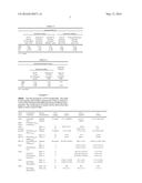 Nanoparticle Compositions diagram and image