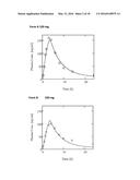 MODIFIED RELEASE FORMULATION diagram and image