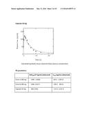 MODIFIED RELEASE FORMULATION diagram and image