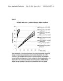 MODIFIED RELEASE FORMULATION diagram and image