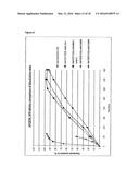 MODIFIED RELEASE FORMULATION diagram and image