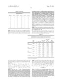 MODIFIED RELEASE FORMULATION diagram and image