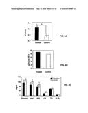 Methods and Compositions for the Treatment of Body Weight Related     Disorders diagram and image