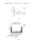 METHODS AND COMPOSITIONS RELATED TO THE USE OF LOW HLB SURFACTANTS IN THE     PRODUCTION OF SYNTHETIC NANOCARRIERS COMPRISING A RAPALOG diagram and image