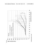 COMBINATIONS FOR THE TREATMENT OF CANCER COMPRISING A MPS-1 KINASE     INHIBITOR AND A MITOTIC INHIBITOR diagram and image