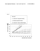 COMBINATIONS FOR THE TREATMENT OF CANCER COMPRISING A MPS-1 KINASE     INHIBITOR AND A MITOTIC INHIBITOR diagram and image