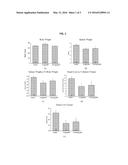 PPAR GAMMA MODULATORS FOR TREATING CYSTIC DISEASES diagram and image