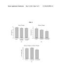 PPAR GAMMA MODULATORS FOR TREATING CYSTIC DISEASES diagram and image