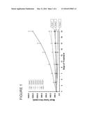 Pharmaceutical Combinations diagram and image