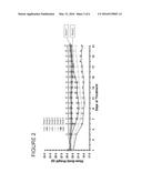 Pharmaceutical Combinations diagram and image