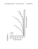 Pharmaceutical Combinations diagram and image