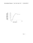 Glutathione Disulfide Compositions and Related Methods for the Treatment     of Cancer diagram and image