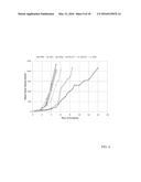 Glutathione Disulfide Compositions and Related Methods for the Treatment     of Cancer diagram and image