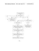 ANGIOTENSIN II ALONE OR IN COMBINATION FOR THE TREATMENT OF HYPOTENSION diagram and image